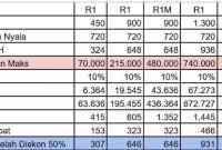PT PLN memberikan Potongan Tarif Listrik 50 % selama 2 bulan yaitu Januari dan Februari 2025  