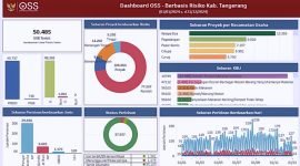 Dshaboard Berbasis Resiko Kabupaten Tangerang 