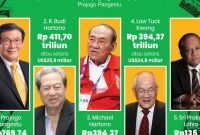 Inilah 5 orang terkaya di Indonesia 