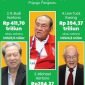 Inilah 5 orang terkaya di Indonesia 