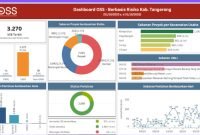 Sumber ; DPMPTSP Kabupaten Tangerang