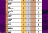 Sumber ; akun resmi KONI Kabupaten Tangerang 
