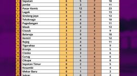 Sumber ; akun resmi KONI Kabupaten Tangerang 