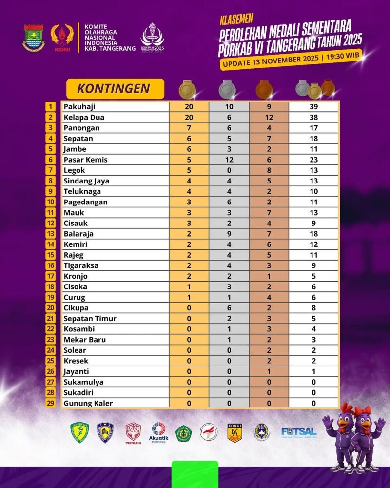 Sumber ; akun resmi KONI Kabupaten Tangerang 